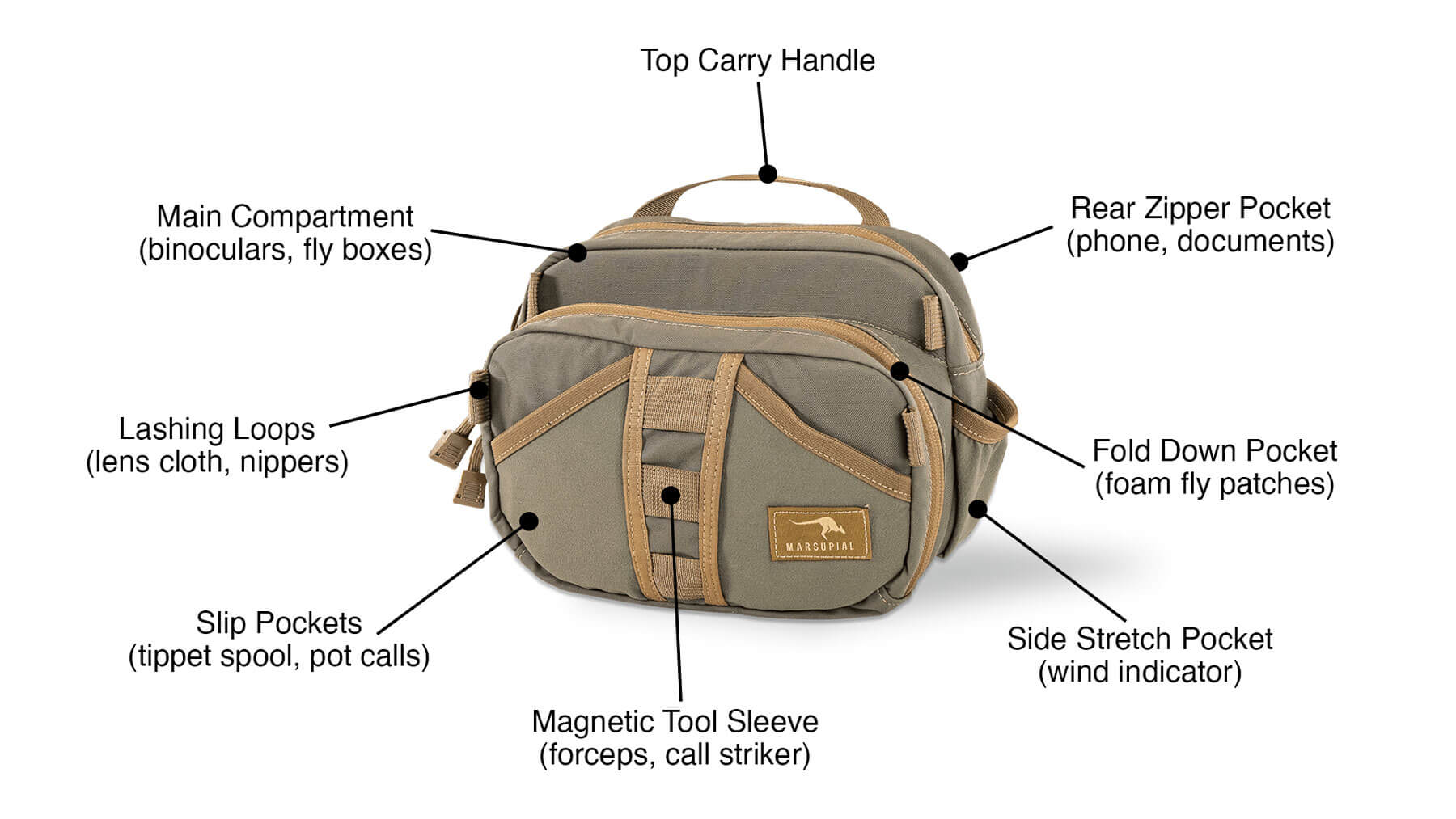 Multifunction Large Capacity Fishing Tackle Storage Bags Waist Chest Bag  Fly Fishing Rod Bag Fishing Pocket